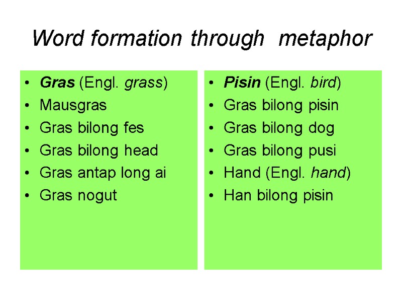 Word formation through  metaphor Gras (Engl. grass) Mausgras Gras bilong fes Gras bilong